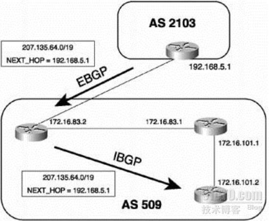 BGP属性分析--Next-hop_Next-hop_03