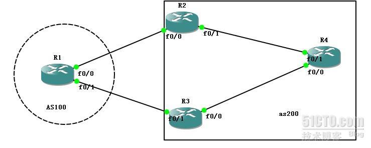 BGP属性分析--Next-hop_BGP_04