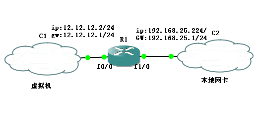 虚拟机通过GNS3连接真机接入internet_GNS3  虚拟机  真机