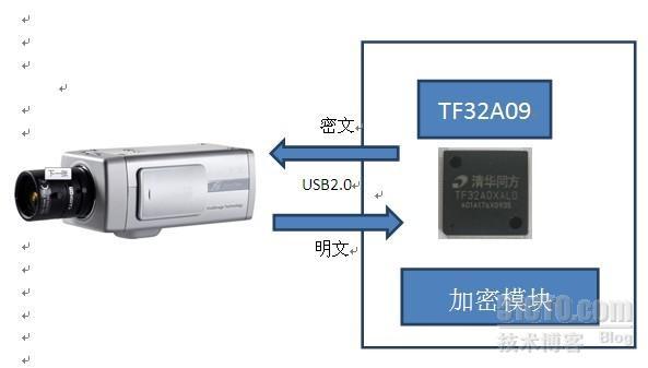 视频加密解决方案_加密视频