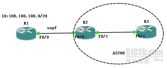 BGP属性分析--Next-hop_BGP_11