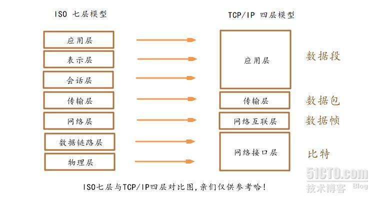 防火墙_IP头部