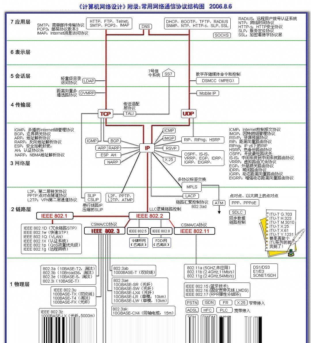 技术图示_图示