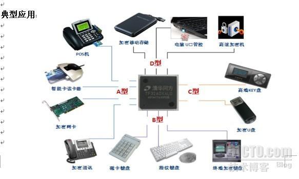 硬件加密芯片介绍_硬件加密_02