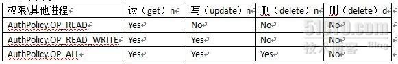 fourinone分布式协调设计解析_分布式协调_02