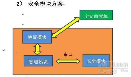 电力配网终端安全方案_电网终端安全_02