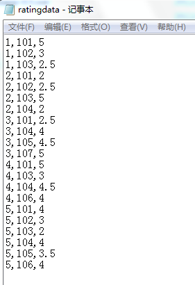 如何从Mysqll读取数据写入csv文件_MYSQL CSV 文件_02