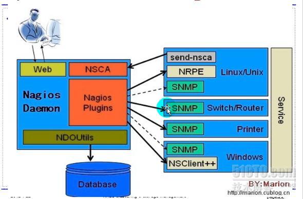 nagios介绍_nagios简介