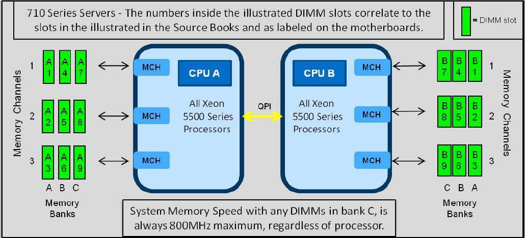 Dell 服务器的内存模式：Optimized、advanced ECC与Mirror_dell_02