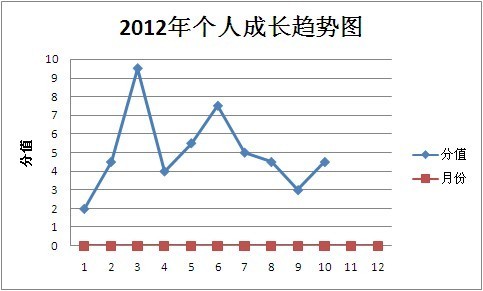  十月总结 十一月安排_ 十月总结