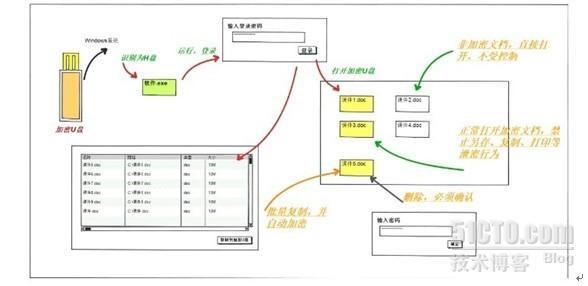 防拷贝删除加密U盘_防拷贝防删除加密U盘_02