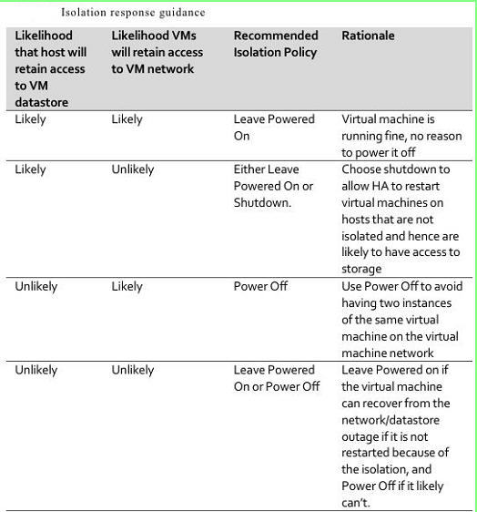 VMware HA Isolation Response 建议_vmha