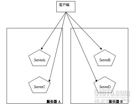 weblogic集群介绍_概念