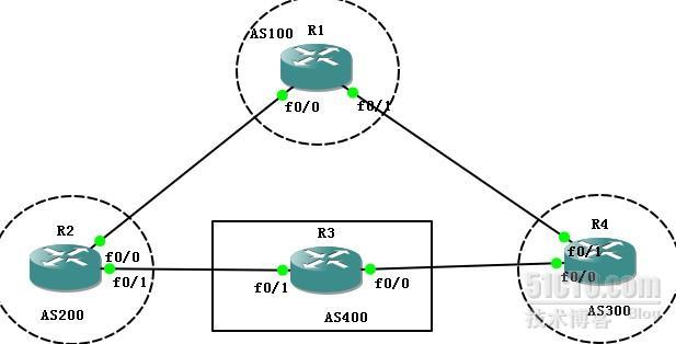 BGP专有命令---bgp always-compare-med_bgp特殊命令_03