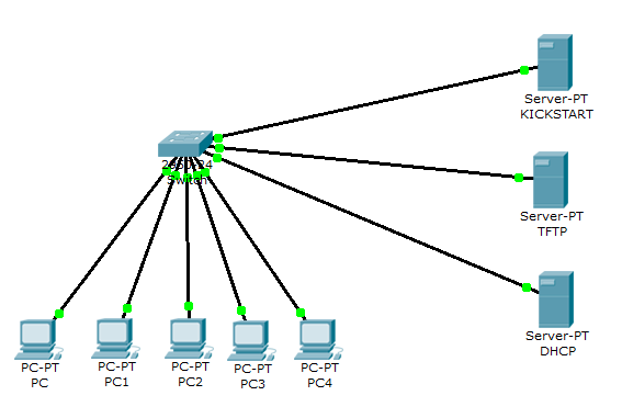 RHEL6 kickstart 网络部署指南_RHCA