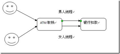 [java]线程--同步代码块_同步