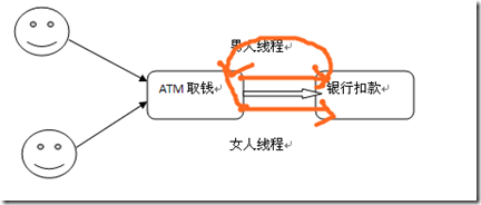 [java]线程--同步代码块_javase_02