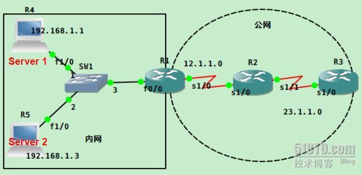 NAT高级实验—实现负载均衡_负载均衡