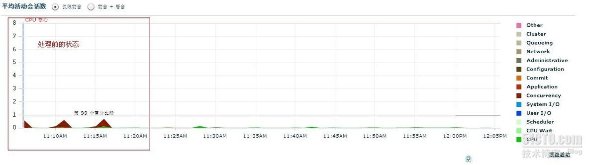 EM12C监控遇到  ‘cursor: pin S wait on X’ waits._troubleshoot