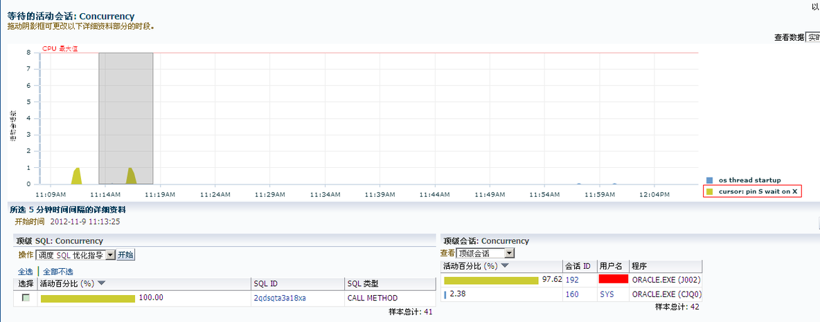 EM12C监控遇到  ‘cursor: pin S wait on X’ waits._EM12C_02