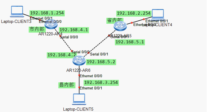 路由控制的实现_交换路由技术