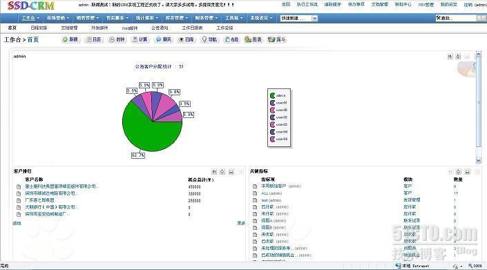 发布一款开源的Vtigercrm汉化版源代码_CRM_03