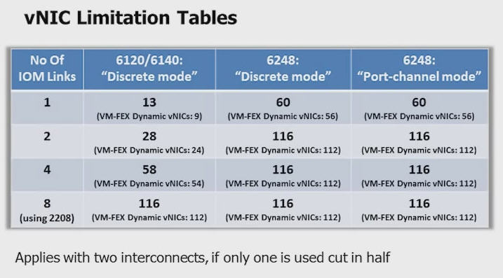 Cisco UCS结构简介_ucs_04