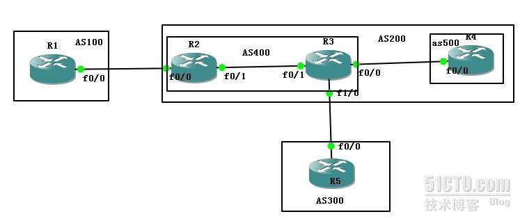 BGP社团属性---（公认团体）_BGP 社团属性