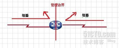 RPF(Reverse Path Forwarding 反向路径转发)技术_组播_03