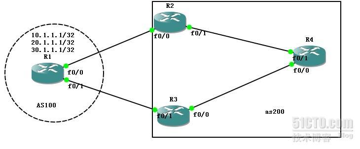 bgp属性分析--MED_BGP