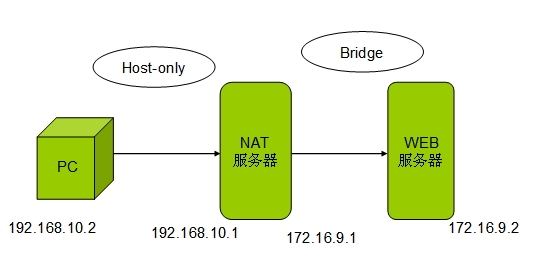 防火墙基础及iptables应用_防火墙_03