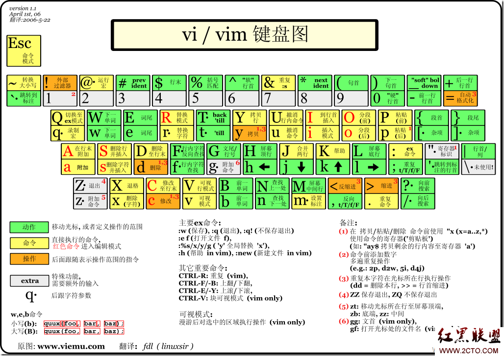 linux学习之“VI”与“VIM”_linux