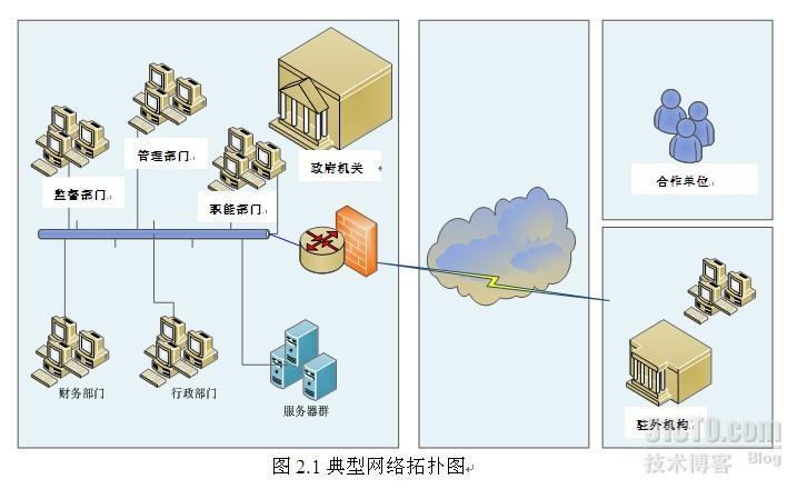 数据安全保护解决方案_数据防泄漏