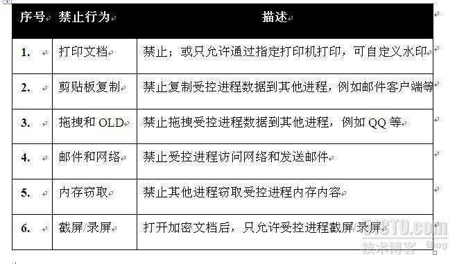 数据安全保护解决方案_数据安全_03