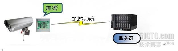 加密视频应用解决方案_加密视频