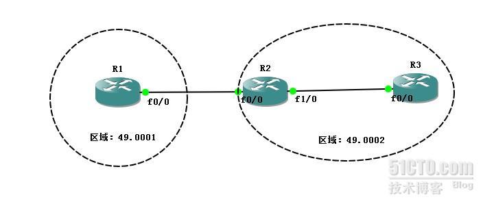 is-is中通告默认路由_IS-IS