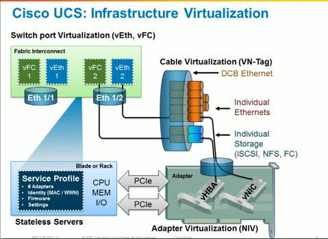 Cisco UCS结构简介_ucs_02