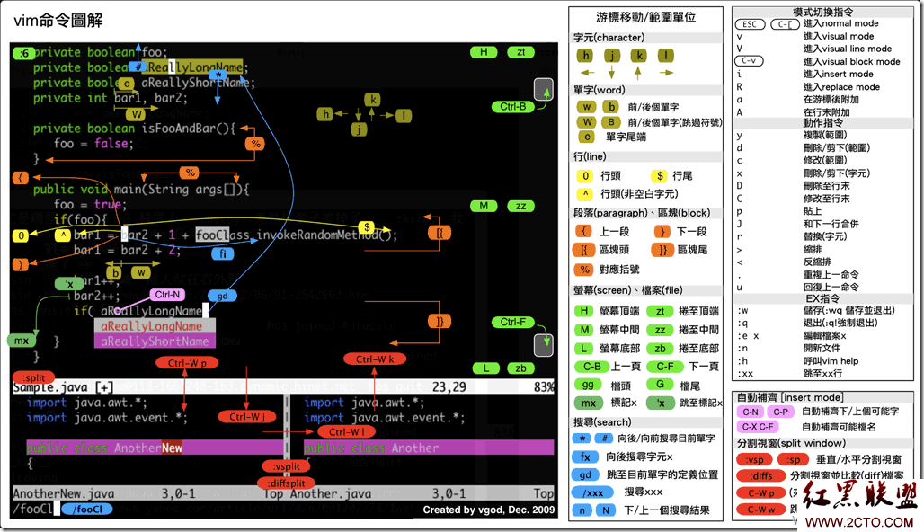 linux学习之“VI”与“VIM”_VIM_02