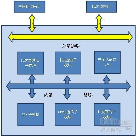 配电终端加密芯片方案_安全