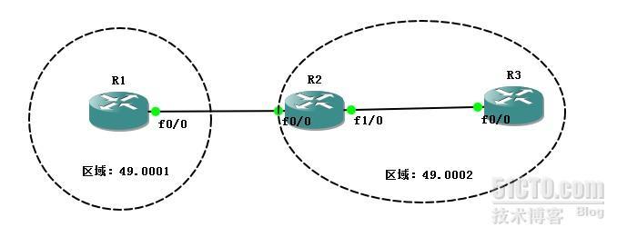 在隧道上运行IS-IS 和is-is验证_IS-IS