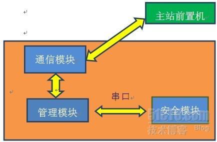 配电终端加密芯片方案_专业_02