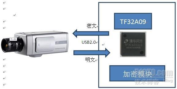 加密视频芯片_视频