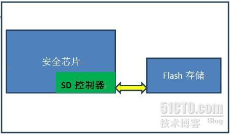 手持移动终端加密解决方案_加密_02