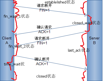 TCP/IP会话与状态_TCP_02