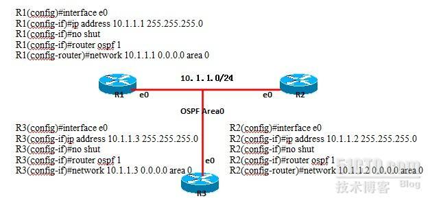 在Boradcast网络中建立OSPF邻居关系_OSPF