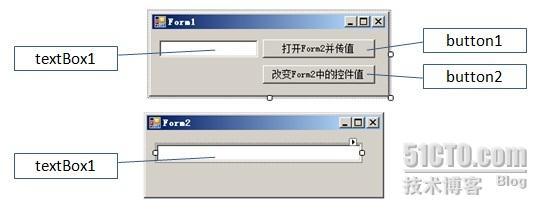 C#WinForm窗体之间的相互操作_传值