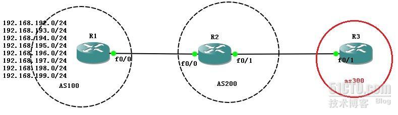 详解BGP聚合3_BGP_02