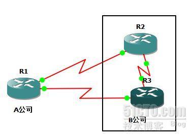 IP SLA_cisco