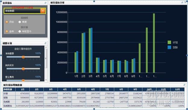 财务损益联动分析面板介绍_dbd