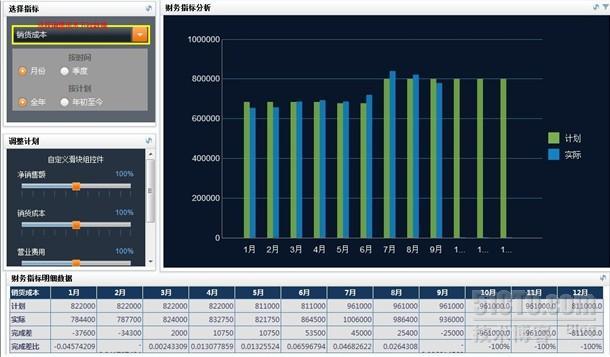 财务损益联动分析面板介绍_dbd_02